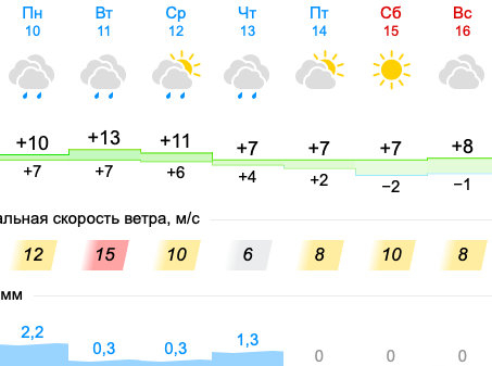 Фото Похолодание и дождь вернутся с 10 октября в Новосибирск 2